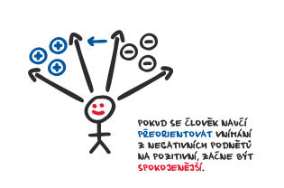 Výhoda pozitivního přístupu