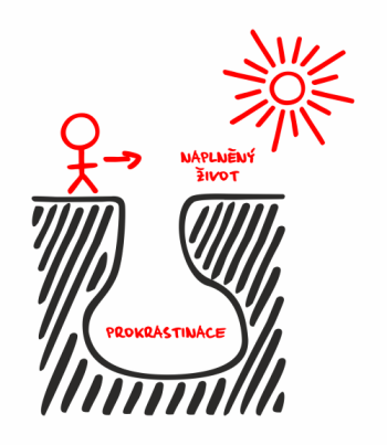 Konec prokrastinace - propast prokrastinace