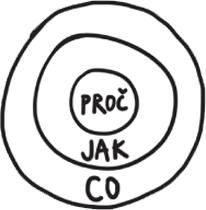 Zlatý kruh myšlení